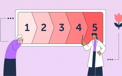 5 giai đoạn bệnh Parkinson và các lựa chọn điều trị