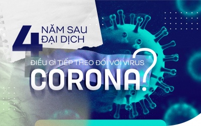 4 năm sau Đại dịch: Điều gì tiếp theo đối với virus Corona?