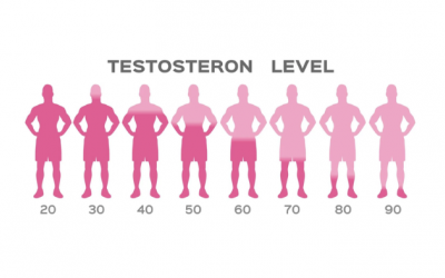 Mức testosterone theo độ tuổi ở nam giới