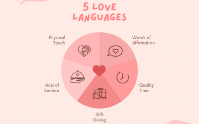 Bạn đang yêu bằng “ngôn ngữ” nào?