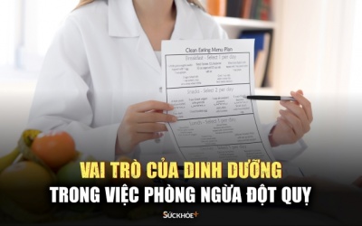 Vai trò của dinh dưỡng trong việc phòng ngừa đột quỵ