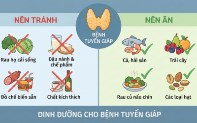Người bị bệnh tuyến giáp nên kiêng ăn gì?