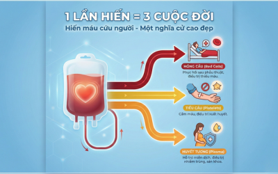 Chuyên gia WHO giải đáp: Vì sao cần hiến máu thường xuyên?