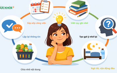 Giải pháp đơn giản cải thiện khả năng ghi nhớ
