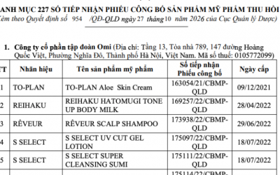 Cục Quản lý Dược thu hồi 227 số công bố mỹ phẩm