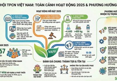 VAFF: Tổng kết năm 2025 và chiến lược làm sạch thị trường TPCN 2026