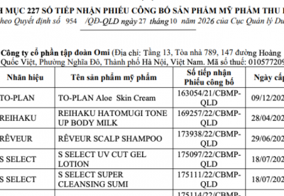 Cục Quản lý Dược thu hồi 227 số công bố mỹ phẩm