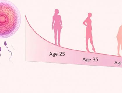 Cơ hội mang thai thay đổi thế nào theo từng độ tuổi?