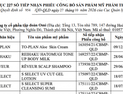 Cục Quản lý Dược thu hồi 227 số công bố mỹ phẩm