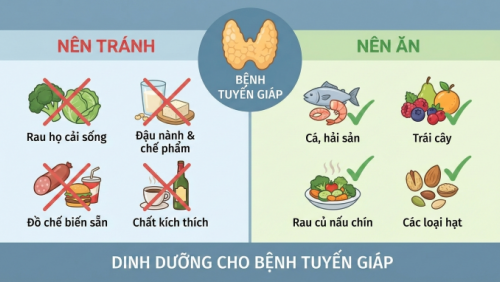 Người bị bệnh tuyến giáp nên kiêng ăn gì?
