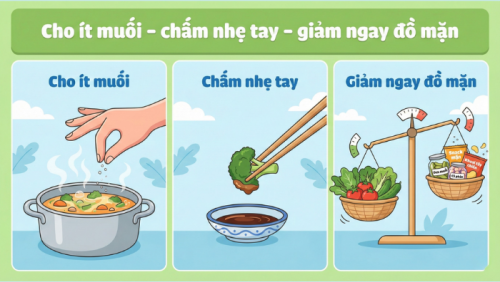 Cho bớt muối - chấm nhẹ tay: 'Chìa khóa vàng' bảo vệ sức khỏe cả gia đình