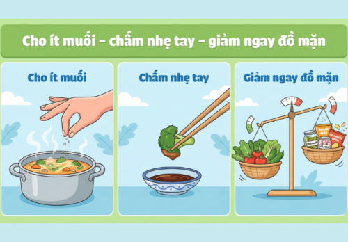Cho bớt muối - chấm nhẹ tay: 'Chìa khóa vàng' bảo vệ sức khỏe cả gia đình