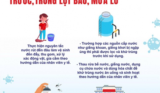 Bộ Y tế khuyến cáo phòng dịch bệnh có nguy cơ bùng phát do bão lũ