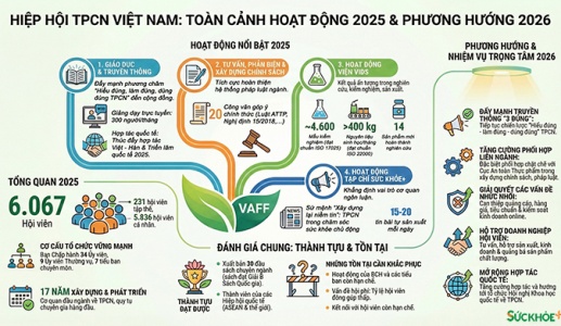 VAFF: Tổng kết năm 2025 và chiến lược làm sạch thị trường TPCN 2026