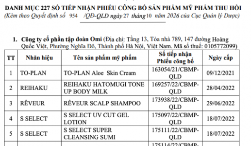 Cục Quản lý Dược thu hồi 227 số công bố mỹ phẩm