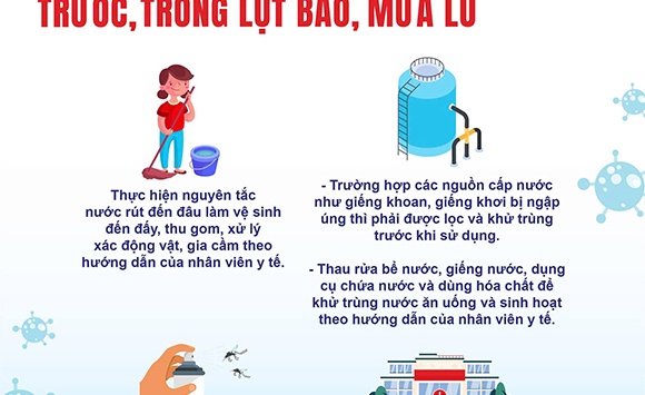 Bộ Y tế khuyến cáo phòng dịch bệnh có nguy cơ bùng phát do bão lũ