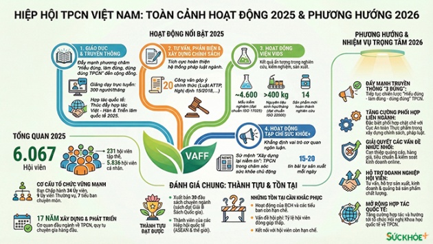 VAFF: Tổng kết năm 2025 và chiến lược làm sạch thị trường TPCN 2026